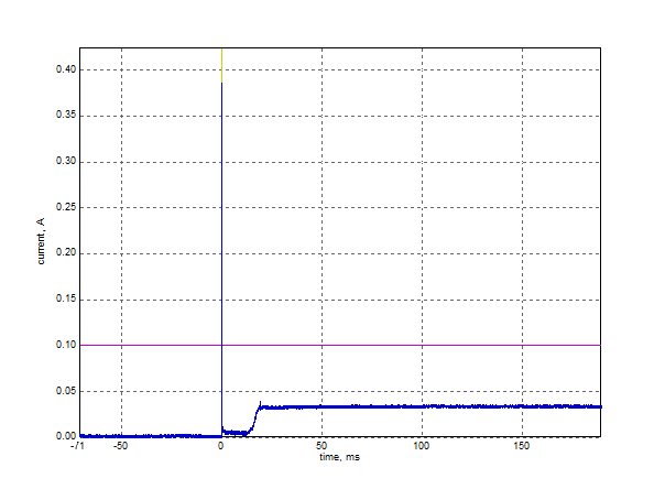 Inrush Current