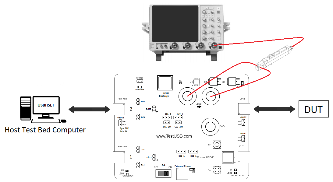 inrush with current clamp